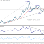 usdcad20180519w3