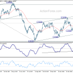 usdcad20180521a2