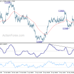 usdcad20180522a1