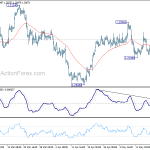 usdcad20180523a1