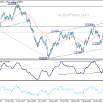 usdcad20180523a2