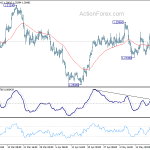 usdcad20180524a1