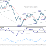 usdcad20180524a2