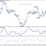 usdcad20180525a1