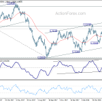 usdcad20180528a2