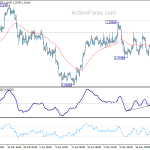 usdcad20180528b1