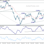 usdcad20180528b2