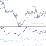 usdcad20180529a1