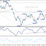 usdcad20180529a2