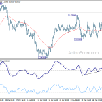 usdcad20180530a1