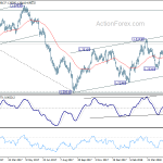 usdcad20180530a2