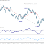 usdchf20180501b2