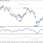 usdchf20180505w2