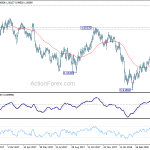 usdchf20180507a2