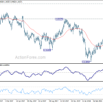 usdchf20180507b2