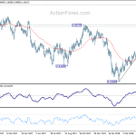 usdchf20180510b2