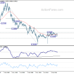 usdchf20180512w4