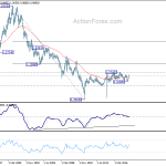 usdchf20180526w4