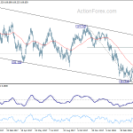 usdjpy20180501b2