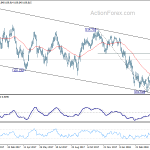 usdjpy20180502a2