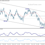 usdjpy20180503a2