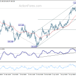 usdjpy20180503b1