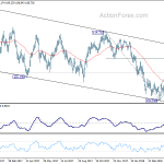 usdjpy20180504b2