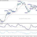 usdjpy20180505w3