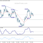 usdjpy20180505w4