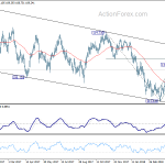 usdjpy20180507b2