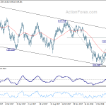 usdjpy20180510b2