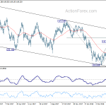 usdjpy20180511a2