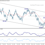 usdjpy20180511b2