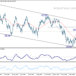 usdjpy20180512w2