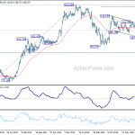 usdjpy20180512w3