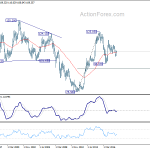 usdjpy20180512w4