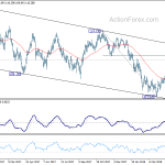 usdjpy20180515b2