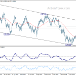 usdjpy20180516b2