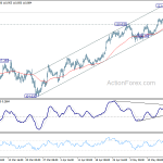 usdjpy20180522b1