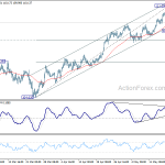 usdjpy20180523b1