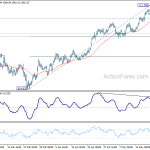 usdjpy20180524b1