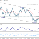 usdjpy20180524b2