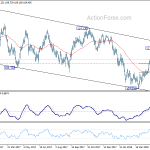 usdjpy20180525a2