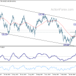 usdjpy20180528a2