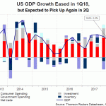 US GDP