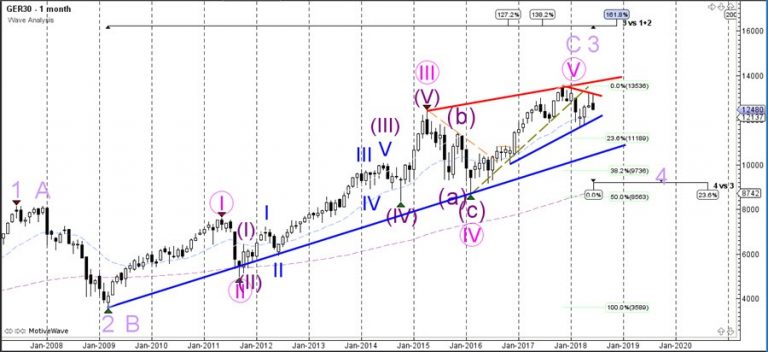 h&s pattern forex