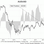 aud