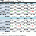 cftc fx