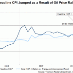 cpi