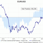 eur